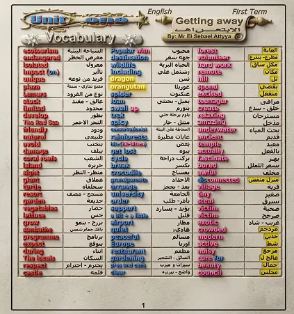 تحميل أقوى مذكره لغة انجليزية كاملة الصف الأول الثانوي الترم الأول pdf لمستر السباعي عطيه رابط تحميل مباشر