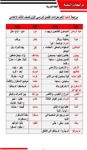 تحميل أقوى مراجعة عربي للصف الثالث الإعدادي الترم الأول 2026-2027 PDF